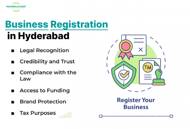 For what reason is Business Registration in Hyderabad Vital?