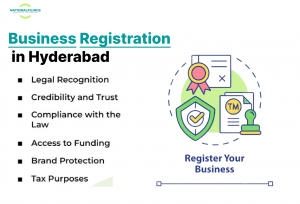 For what reason is Business Registration in Hyderabad Vital?