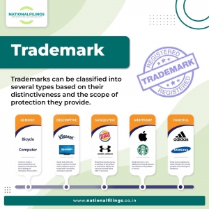 Safeguarding Your Brand: The Importance of Trademark Registration in Chennai